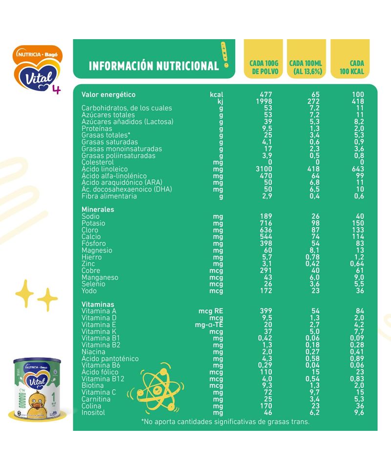 informacion nutricional lata 1 vital